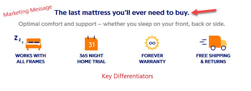 Marketing Message -Nectar Mattress